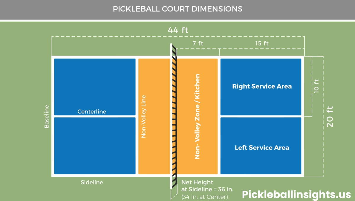 pickleball court dimensions